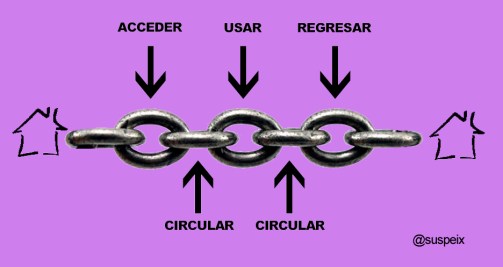 dibujo de una cadena de accesibilidad